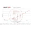Competition Intercooler Kit Wagner Tuning for VAG 1,4-2,0 TSI/TDI