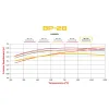 Klocki hamulcowe Wilwood 150-28-4908K BP-28 4908 High-Temperature Racing Pads .31