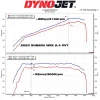 Dedykowany układ dolotowy MST Performance Subaru WRX 2.4 AWD