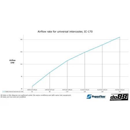 do88 Intercooler 550x180x65 - 2,5'