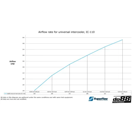 do88 Intercooler 600x300x76 - 3'8