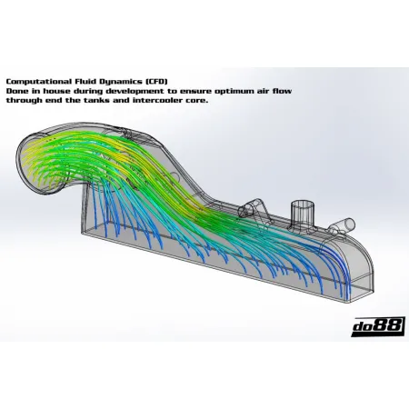 do88 Intercooler AUDI SEAT SKODA VW 2.0T FSI