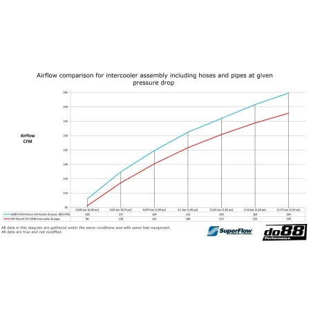 do88 zestaw BigPack VW Polo GTI AW EA888 Evo3 Evo4, Audi A1 40TFSI GB EA888 Evo3