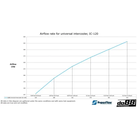 do88 Intercooler 600x300x76 - 2,5'