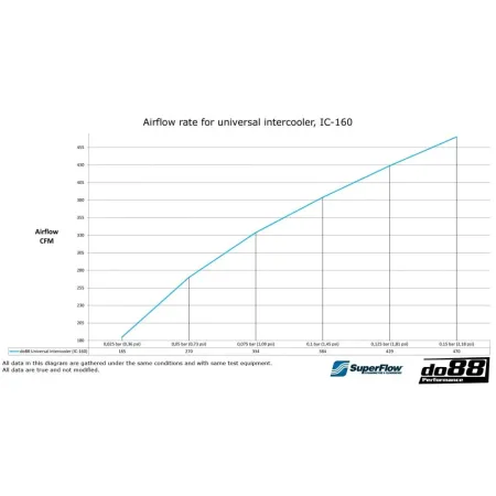 do88 Intercooler 600x300x100 - 3'
