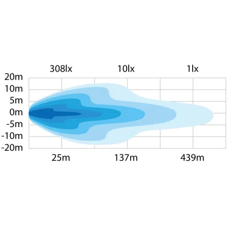 Lampa robocza halogen Led Dark Knight Insane IOD Performance