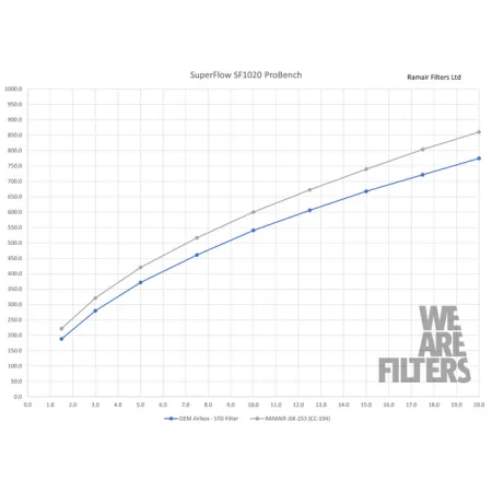 Dedykowany układ dolotowy Ramair JSK-253-BK Mini Cooper GP3 F56 2.0T B48