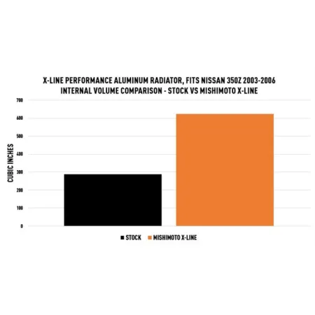 Chłodnica wody Mishimoto X-Line Nissan 350Z 2003-2006