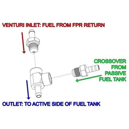Venturi Jet Pump Kit Radium Engineering