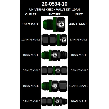 UNIWERSALNY JEDNOKIERUNKOWY ZAWÓR ZWROTNY ZESTAW AN10 RADIUM ENGINEERING