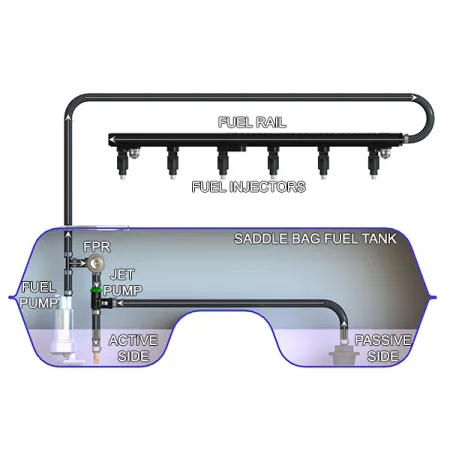 Venturi Jet Pump Kit Radium Engineering