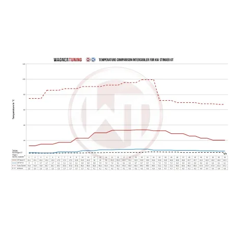 Competition Intercooler Kit + Pipe Wagner Tuning for Kia Stinger GT (EU)