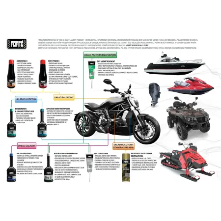 Forte Advanced Diesel Fuel Conditioner 5L Czyści Wtryski i Układ Paliwowy