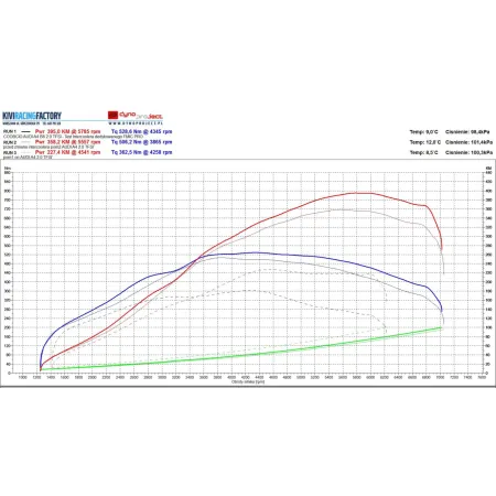 Hybrydowa turbosprężarka Stage 3 Audi 2.0 TFSI IHI A4 B8 A5 A6 C6 C7