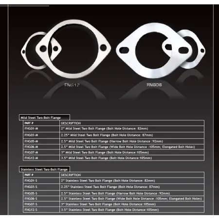 Flansza wydechowa nierdzewna XForce 3