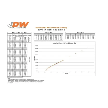 Zestaw wtryskiwaczy DeatschWerks 440cc Mazda Miata 2006-2015