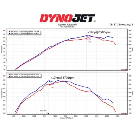 Dedykowany układ dolotowy MST Performance Toyota Corolla 1.6 1.8 VVT-i GR