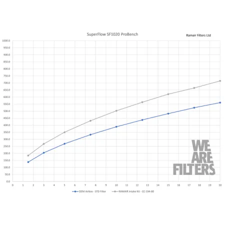 Dedykowany układ dolotowy Ramair JSK-300-BK Honda Civic Type R 2.0