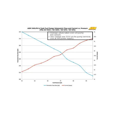 Pompa paliwa AEM E85 340 LPH AEM 50-1220