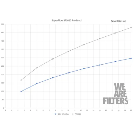 Dedykowany układ dolotowy Proram PRK-316-BK Skoda Karoq Kodiaq Octavia Superb 1.8 2.0 TSI RS