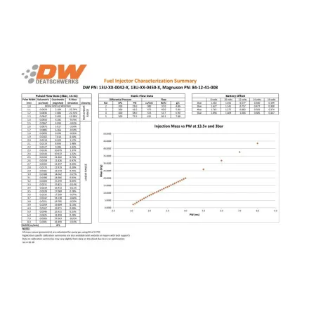 Zestaw wtryskiwaczy DeatschWerks 450cc Honda Civic R18 06-08 and D17 01-05