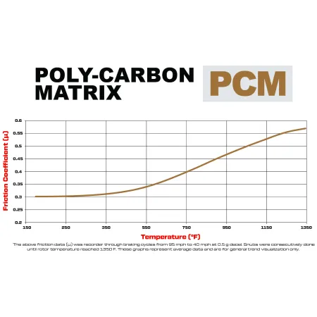 Klocki hamulcowe Wilwood 150-15193K PCM 6617 Street Performance Racing Pads .67