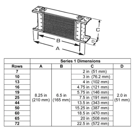 Chłodnica oleju Setrab 7 rzędów