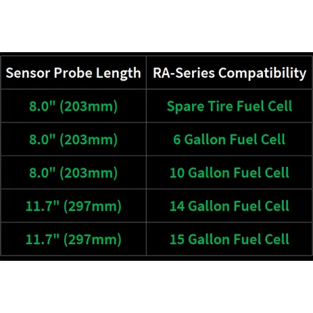 Czujnik pozimu paliwa z osłoną 0-90 ohm, 8.0in Radium Engineering