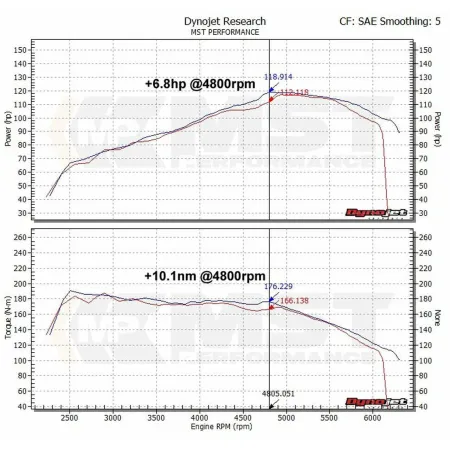 Dedykowany układ dolotowy MST Performance Audi A3 8P 1.2 1.4 TFSI EA111