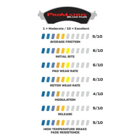 Klocki hamulcowe Wilwood 150-D1053K PM ProMatrix D1053 Street Performance Racing Pads .575