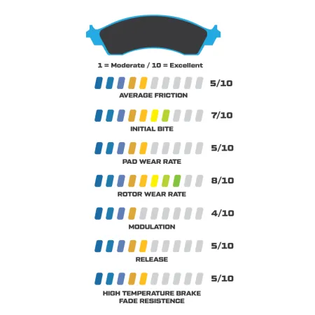 Klocki hamulcowe Wilwood 15E-8306K PolyMatrix E 5310 Street Performance Racing Pads .39