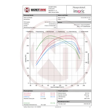 Competition Intercooler Kit Wagner Tuning for Audi S1
