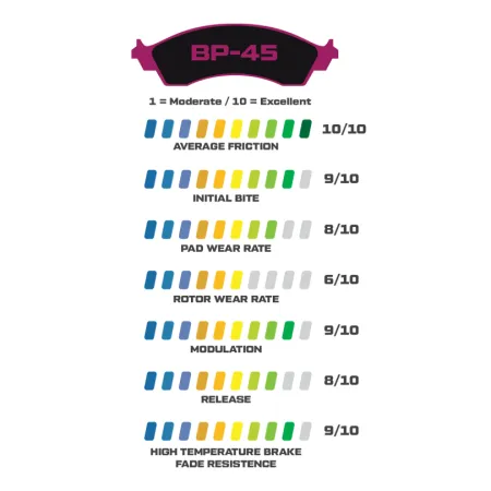 Klocki hamulcowe Wilwood 150-45-D154K BP-45 D154 High-Temperature Racing Pads .52