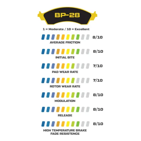 Klocki hamulcowe Wilwood 150-28-7112K BP-28 7112 Street Performance Racing Pads .49