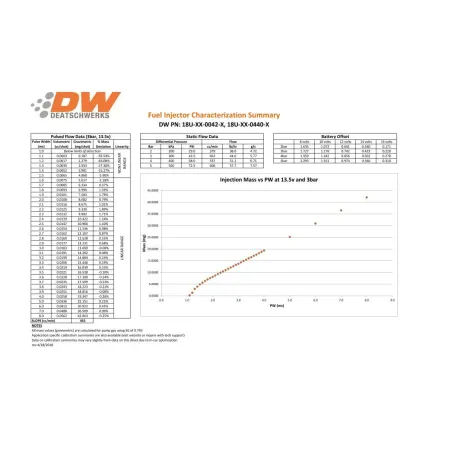 Zestaw wtryskiwaczy DeatschWerks 440cc Porsche 911 996 (non turbo) 2.7L 3.4L 3.6L 1998-2005 Jeep Wrangler 4.0L L6