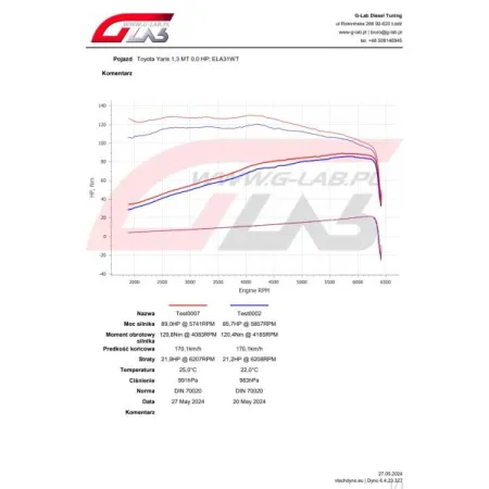 Dodatek Do Paliwa Metal Guard Injector Cleaner CLP czyści wtryskiwacze i układ paliwowy 1L