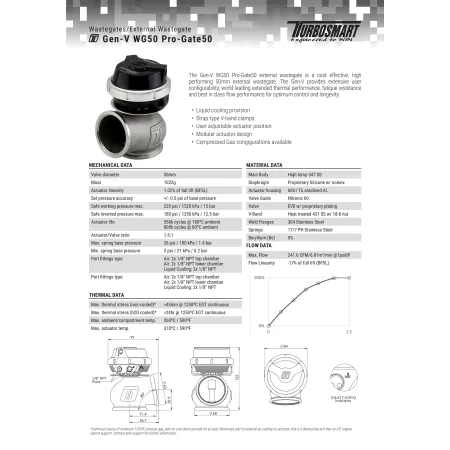 Zawór wastegate Turbosmart TS-0554-1012 GenV ProGate50 14psi