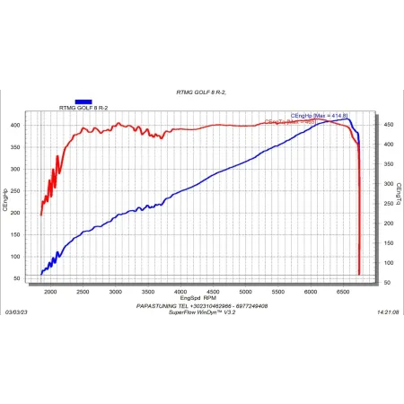 RTMG Performance Carbon Air Intake Kit Ultimate Edition for VW Golf MK8 GTI/R Stage 1