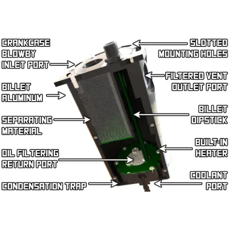 Uniwersalny separator oleju z powrotem (AOS-R) RADIUM ENGINEERING