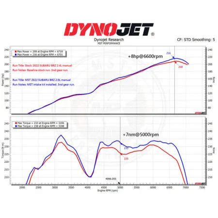Dedykowany układ dolotowy MST Performance Toyota GR86 2.4L