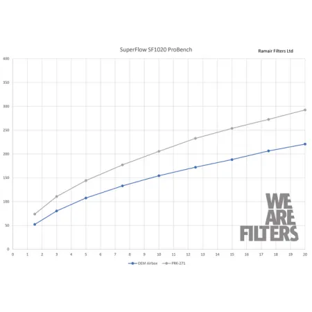 Dedykowany układ dolotowy Proram PRK-271-BK Vauxhall Corsa VXR