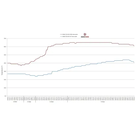 Competition Intercooler Wagner Tuning EVO 1 for BMW 114i