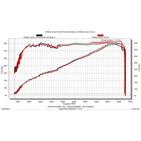 RTMG Performance Carbon Air Intake Kit Ultimate Edition for VW Golf MK8 GTI/R Stage 1