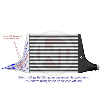 Competition Intercooler Kit Wagner Tuning for Audi S6 C8 3.0 TDI