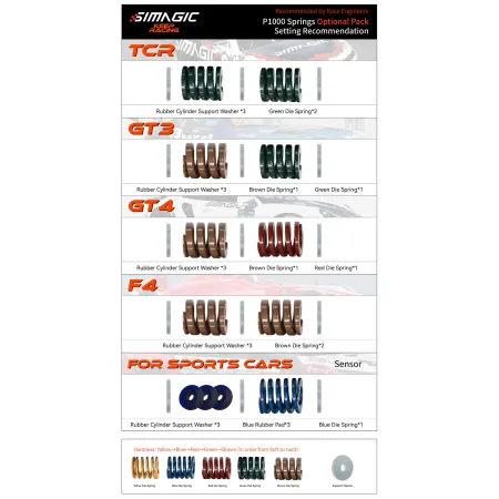 Zestaw Elastomery Sprężyny dla Pedalbox P1000 P-ORP SIMAGIC Symulator Simagic