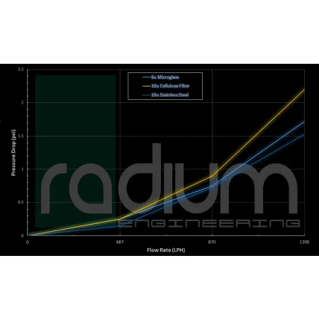 Filtr paliwa z wkładem stalowym 10um Radium Engineering
