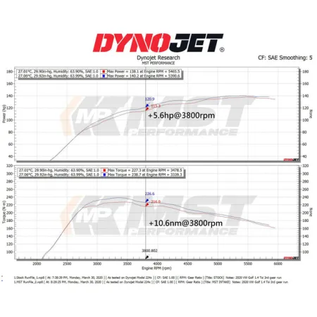 Dedykowany układ dolotowy MST Performance Seat Leon MK3 SC ST 1.2 1.4 TSI (EA211)