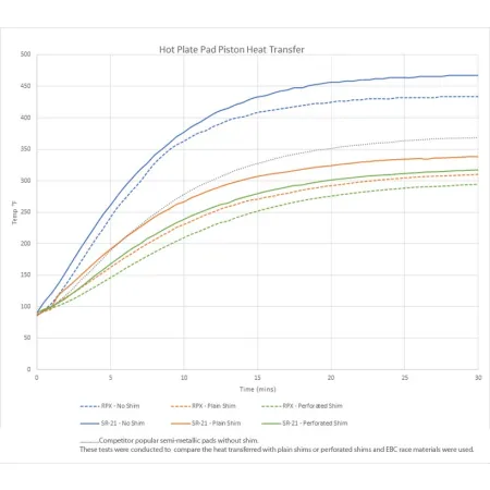SH1983 Tytanowe podkładki EBC Brakes Nissan GTR R35 Nismo GTR R35 JukeR 1st Gen