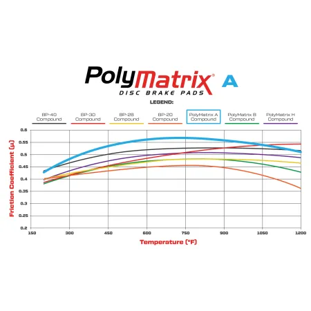 Klocki hamulcowe Wilwood 15A-10154K PolyMatrix A 9225 High-Temperature Racing Pads 1.00