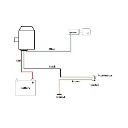 Zawór blow off do silników turbodiesel